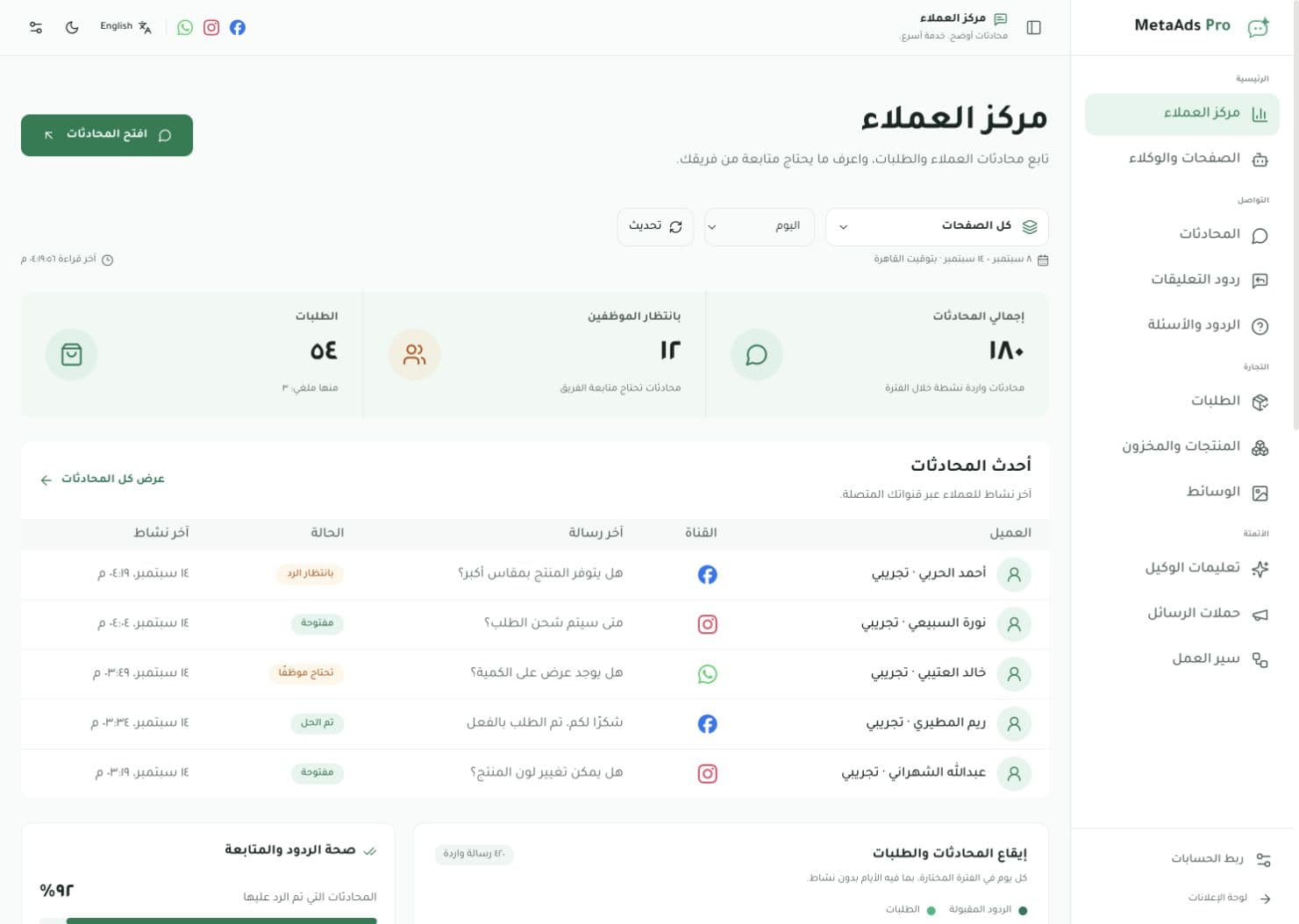 Green customer hub showing activity metrics and recent conversations with sample data
